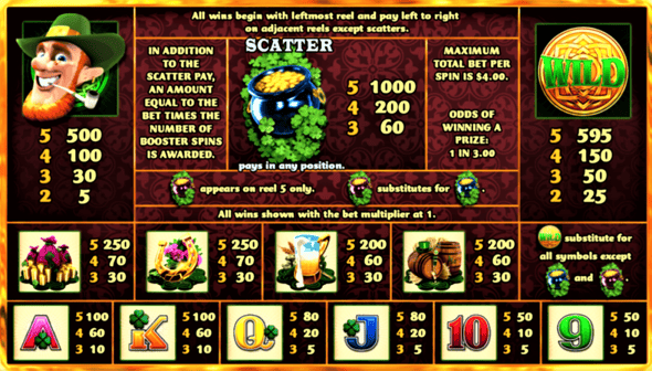 Wild LepreCoins slot